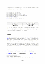 통신언어의 문제점과 해결방안-6