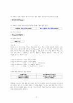 통신언어의 문제점과 해결방안-7