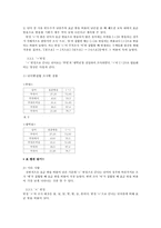 [한국어] 체언의 받침 ㅈ, ㅊ, ㅋ, ㅌ, ㅍ 의 발음 실태-4