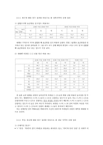 [한국어] 체언의 받침 ㅈ, ㅊ, ㅋ, ㅌ, ㅍ 의 발음 실태-6