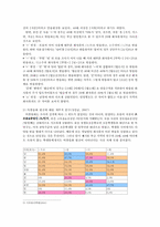 [한국어] 체언의 받침 ㅈ, ㅊ, ㅋ, ㅌ, ㅍ 의 발음 실태-7