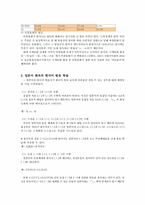 [한국어] 체언의 받침 ㅈ, ㅊ, ㅋ, ㅌ, ㅍ 의 발음 실태-8