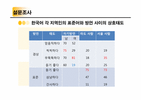 사투리의 분석및 교정과 연습-4