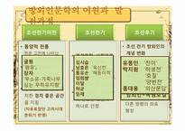 [고전문학] 조선시대 방외인 문학-4