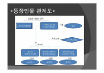 [일본문학] 히가시노 게이고 `호숫가 살인사건` 작품분석-10
