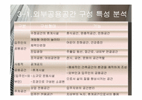 조경 및 외부 공용공간의 디자인과 관리-9