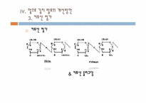 김치 발효조절을 통한 저장성 향상-15