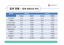 [급식경영] 신세계푸드 경영분석-6