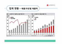 [급식경영] 신세계푸드 경영분석-8
