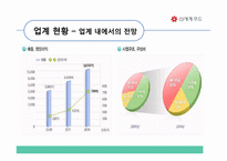 [급식경영] 신세계푸드 경영분석-9