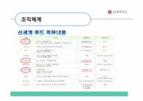 [급식경영] 신세계푸드 경영분석-14