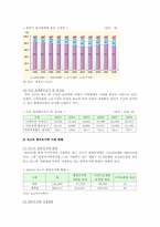 한부모가정의 현황과 문제점 및 대책-5