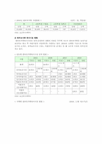 한부모가정의 현황과 문제점 및 대책-6