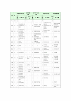 한부모가정의 현황과 문제점 및 대책-7