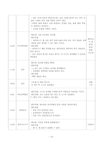[영유아프로그램] 몬테소리 프로그램-18