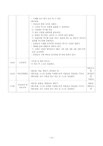 [영유아프로그램] 몬테소리 프로그램-19