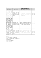 ADHD 아동과 부모에 대한 교육 프로그램-7