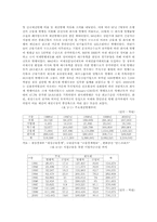 채권의 유통과 발행 그리고 채권시장의 유형 및 제도-3