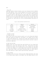 채권의 유통과 발행 그리고 채권시장의 유형 및 제도-10