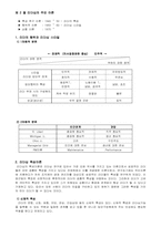 [조직행동] 리더십-4