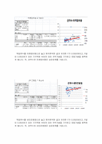 [통계] 흥행 상위50개를 바탕으로 한 한국영화의 흥행요인 분석-5