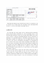[통계] 흥행 상위50개를 바탕으로 한 한국영화의 흥행요인 분석-6