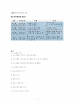 노동조합 레포트-9