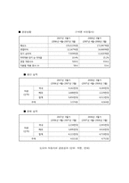도요타(Toyota) 자동차의 글로벌화 전략-7