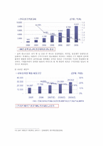 NHN 가치평가 레포트-5