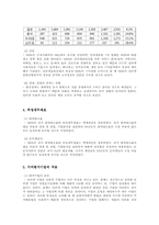 NHN 가치평가 레포트-10