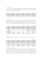 NHN 가치평가 레포트-14