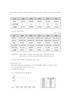 NHN 가치평가 레포트-15