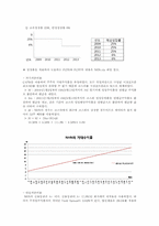 NHN 가치평가 레포트-16