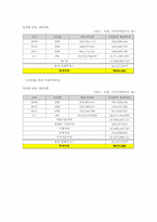 NHN 가치평가 레포트-19
