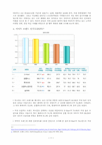 이마트의 현황과 마케팅 전략 및 향후 운영 방향에 대한 연구-3