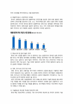 2차 전지 산업 환경 분석-6