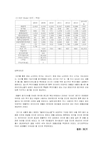 엔씨소프트의 기업가치평가-5