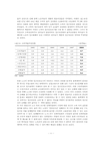 [노사관계] 원,하청 청소용역계약 문제와 해결방안-11