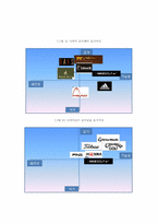 NIKE GOLF KOREA 의 마케팅 전략연구 및 방향-9