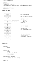 [마케팅조사] LGT 결합상품의 인지도 향상을 위한 방법-7
