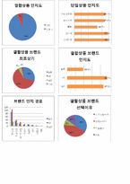 [마케팅조사] LGT 결합상품의 인지도 향상을 위한 방법-12