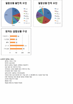 [마케팅조사] LGT 결합상품의 인지도 향상을 위한 방법-13