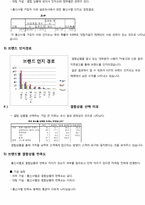 [마케팅조사] LGT 결합상품의 인지도 향상을 위한 방법-15