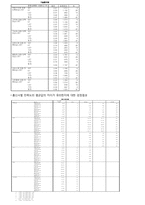 [마케팅조사] LGT 결합상품의 인지도 향상을 위한 방법-16