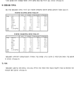 [마케팅조사] LGT 결합상품의 인지도 향상을 위한 방법-17