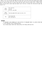 [마케팅조사] LGT 결합상품의 인지도 향상을 위한 방법-19