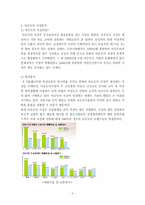 코오롱스포츠 마케팅 전략분석-4