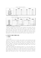 여성 인적자원관리-3