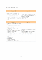 신세계 백화점 마케팅분석-13