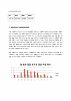 [생산관리] 케익이벤트 카페 수요예측-7